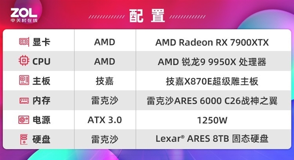 雷克沙ARES 6000 C26战神之翼内存上手：AMD用户建议闭眼入 第5张