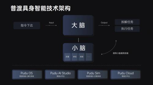 普渡机器人发布首款全人形机器人PUDU D9 第6张