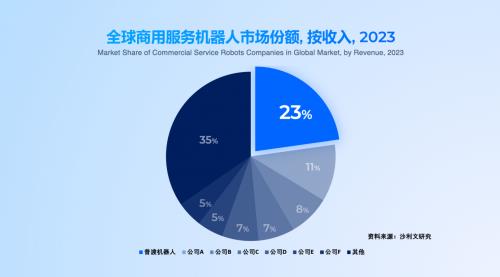 普渡机器人发布首款全人形机器人PUDU D9 第7张