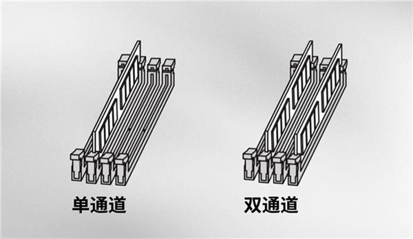 买“单”还是买“双” 内存通道的影响究竟有多大 第2张