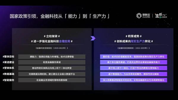 容联云孔淼：金融数智化深水区 从数字化工具到业务变革提效 第2张