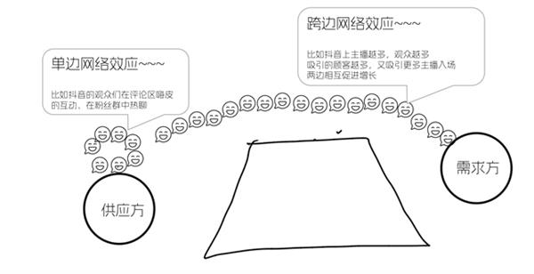 艺科的“生态” 真能为酒店带来好“生意”吗 第4张