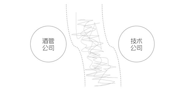 艺科的“生态” 真能为酒店带来好“生意”吗 第10张