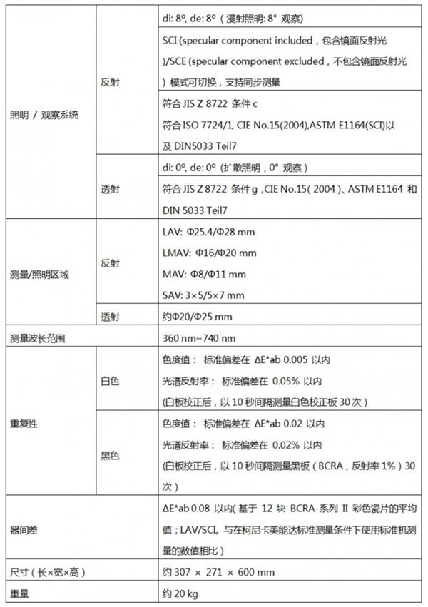 柯尼卡美能达重磅发布旗舰级分光测色计CM-3700A Plus 助力制造业提供精准色彩测量解决方案 第4张