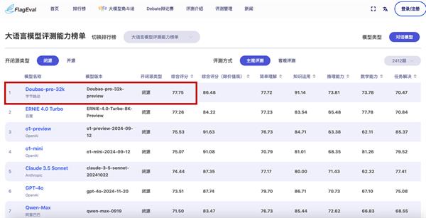 智源最新评测结果发布：豆包大模型“主观评测”排名第一 多榜单位居国内第一