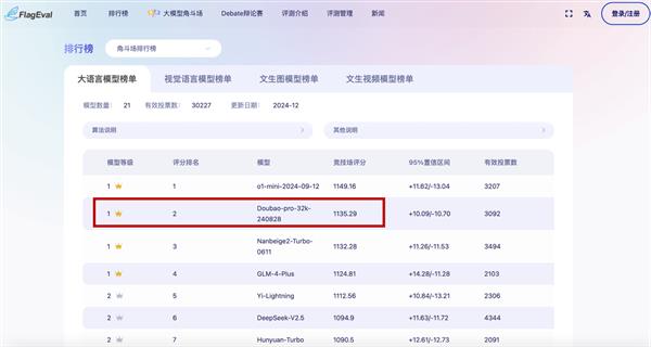 智源最新评测结果发布：豆包大模型“主观评测”排名第一 多榜单位居国内第一 第3张