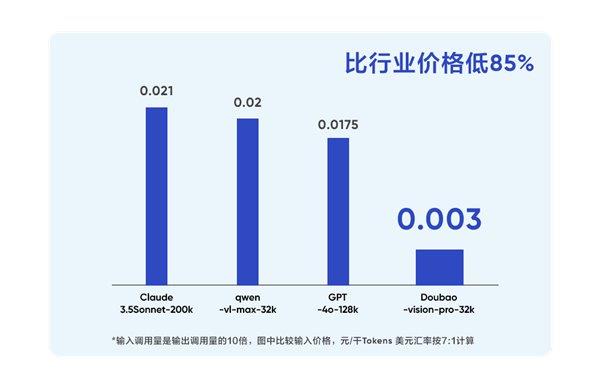 智源最新评测结果发布：豆包大模型“主观评测”排名第一 多榜单位居国内第一 第5张