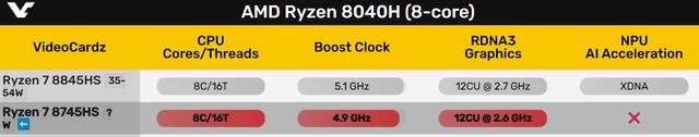 升级R7 8745H准! 铭凡UM870 Slim 迷你主机全面测评 第4张