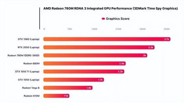 升级R7 8745H准! 铭凡UM870 Slim 迷你主机全面测评 第37张