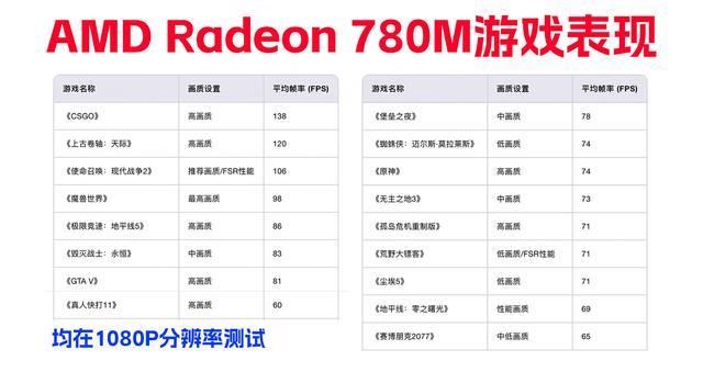 升级R7 8745H准! 铭凡UM870 Slim 迷你主机全面测评 第43张