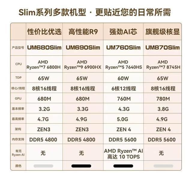 升级R7 8745H准! 铭凡UM870 Slim 迷你主机全面测评 第67张