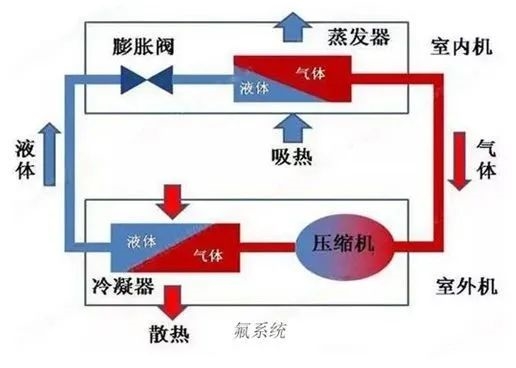 冬天来了 我却不会开车上的空调 第4张