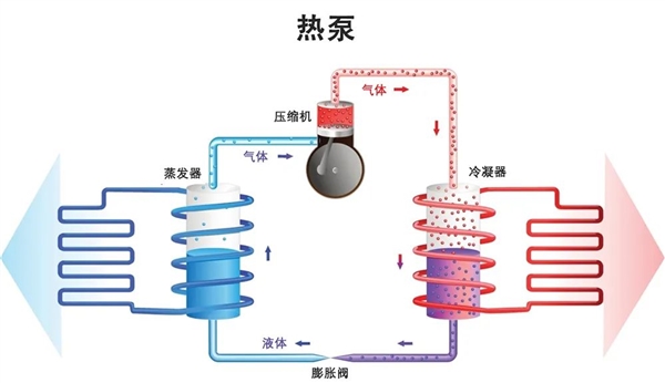 冬天来了 我却不会开车上的空调 第10张