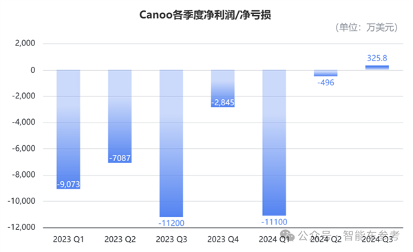 不是极越 又一造车新势力闪崩：9位创始人全部跑路 第4张