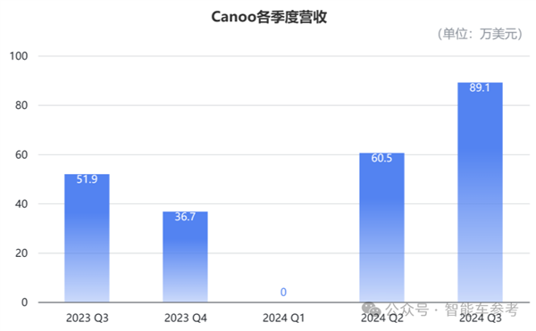 不是极越 又一造车新势力闪崩：9位创始人全部跑路 第3张