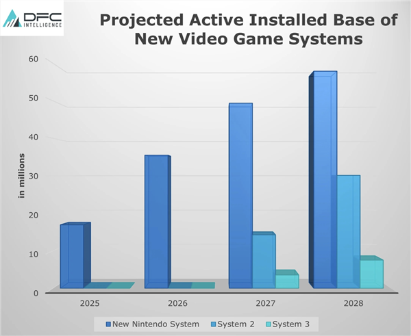 主机硬件大战：微软Xbox 、索尼PS只能活一个 你会选谁 第2张