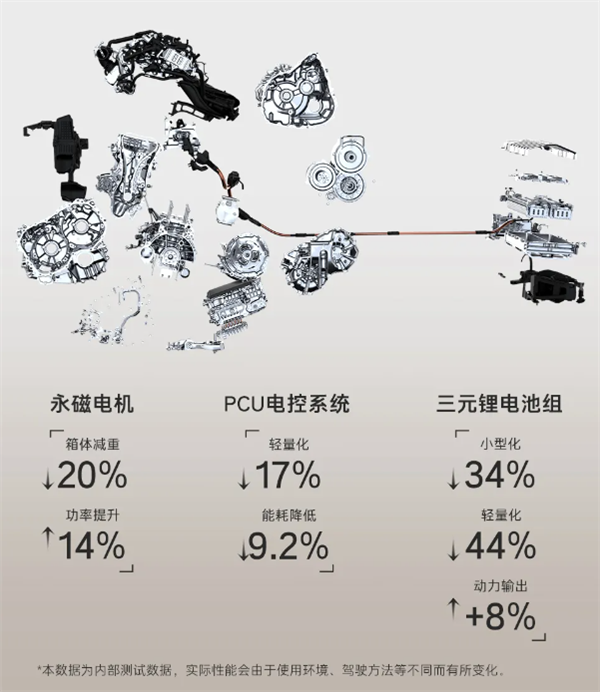 20.28万起 广汽丰田凯美瑞光辉版上市：多项专属配置上车 第5张