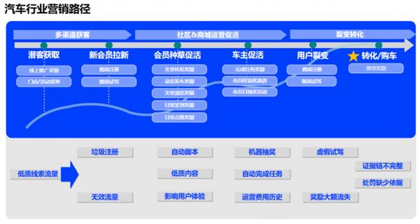  当同行们疯狂卷“价格”的时候 这家车企却选择了网易易盾 第2张