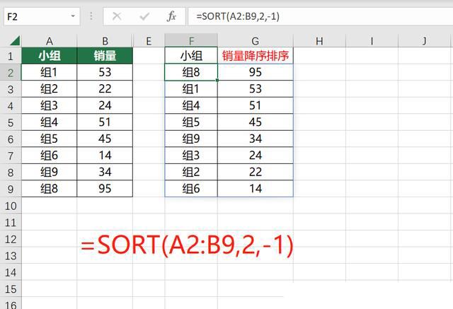 排序神器! Excel新函数公式Sortby用法详解 第3张