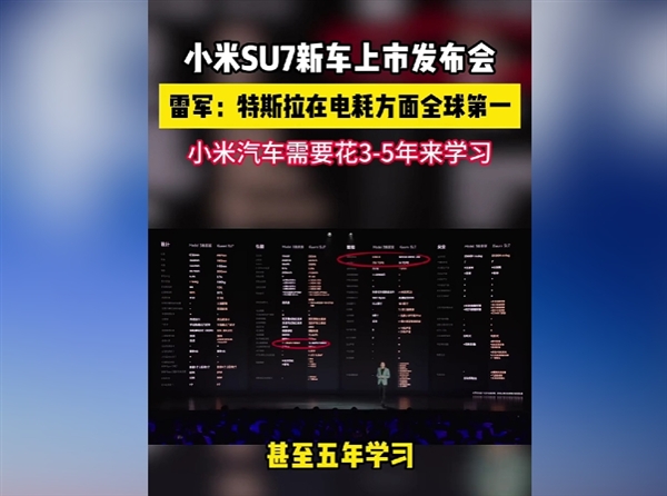 60度电池跑出100度续航！特斯拉电耗水平全球第一 雷军承认小米需要3-5年学习 第4张