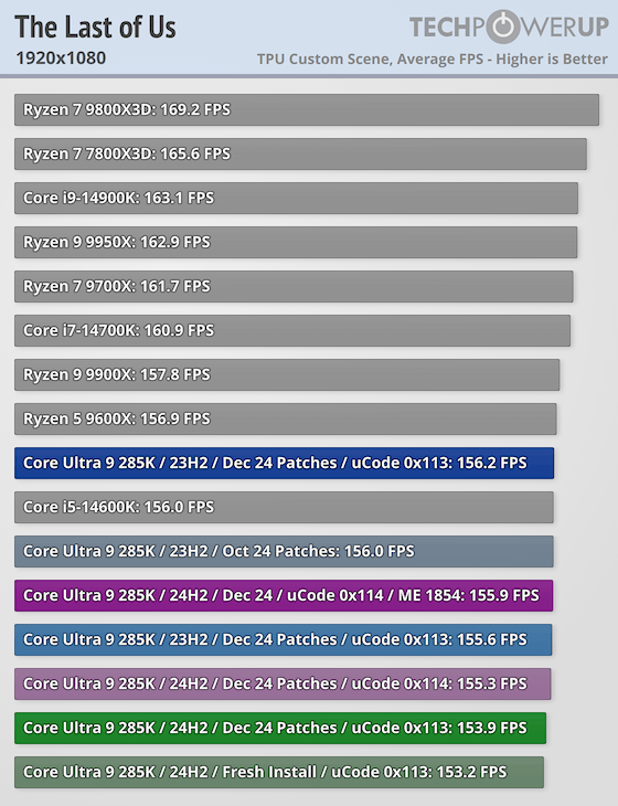 酷睿Ultra 200S最新补丁对比：性能还是挺惊喜的！ 第17张