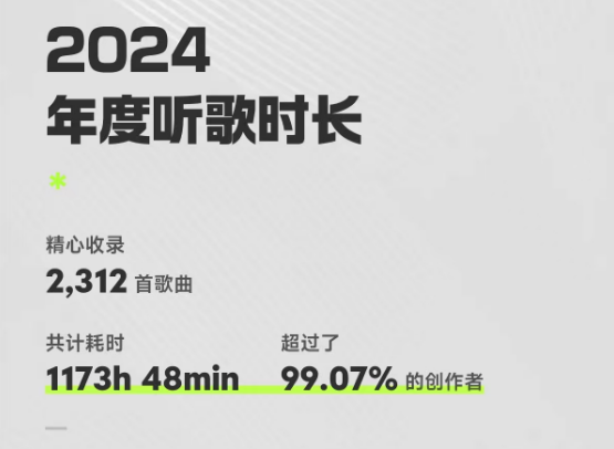 2024余额已不足10天 QQ音乐年度听歌报告出炉 第2张