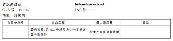 甜度是蔗糖300倍但热量极低！这种宝藏果子糖尿病人也能吃 第4张