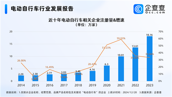 全国电瓶车以旧换新破100万辆：铅酸电池占比大涨 更安全了 第2张