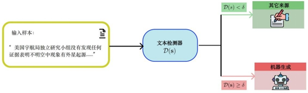 AI一本正经地胡说八道 有种办法可以识破它 第2张