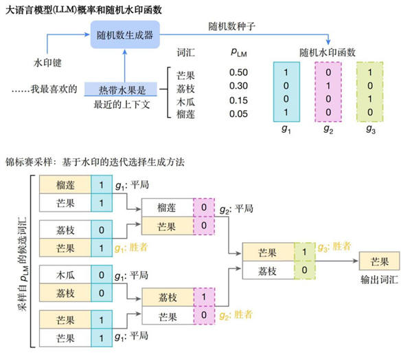 AI一本正经地胡说八道 有种办法可以识破它 第5张