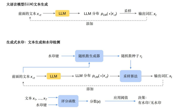 AI一本正经地胡说八道 有种办法可以识破它 第4张