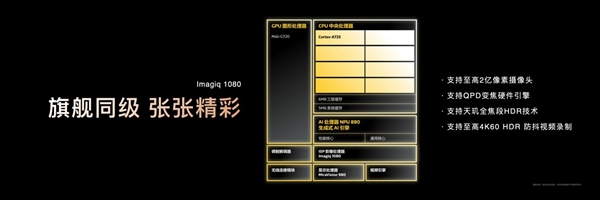 全面越级！联发科天玑8400正式发布：性能、能效双破纪录同档无敌 第14张