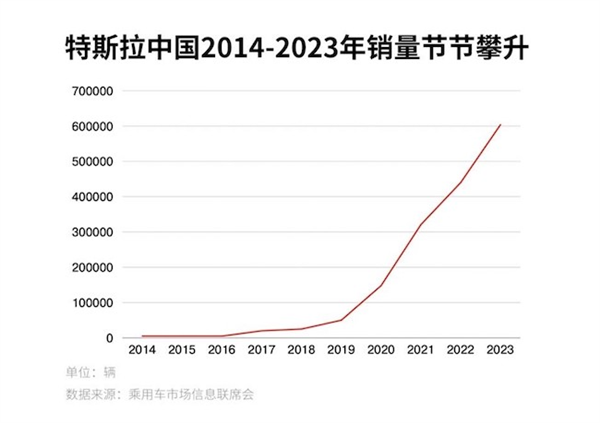 过保电动车撑起千亿市场 会是谁的蛋糕