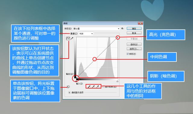 PS常基础调色教程之色阶/曲线/亮度/对比度的使用方法 第7张