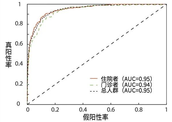 手机放胸口2分钟就能发现致命心脏病 准确率89% 第3张