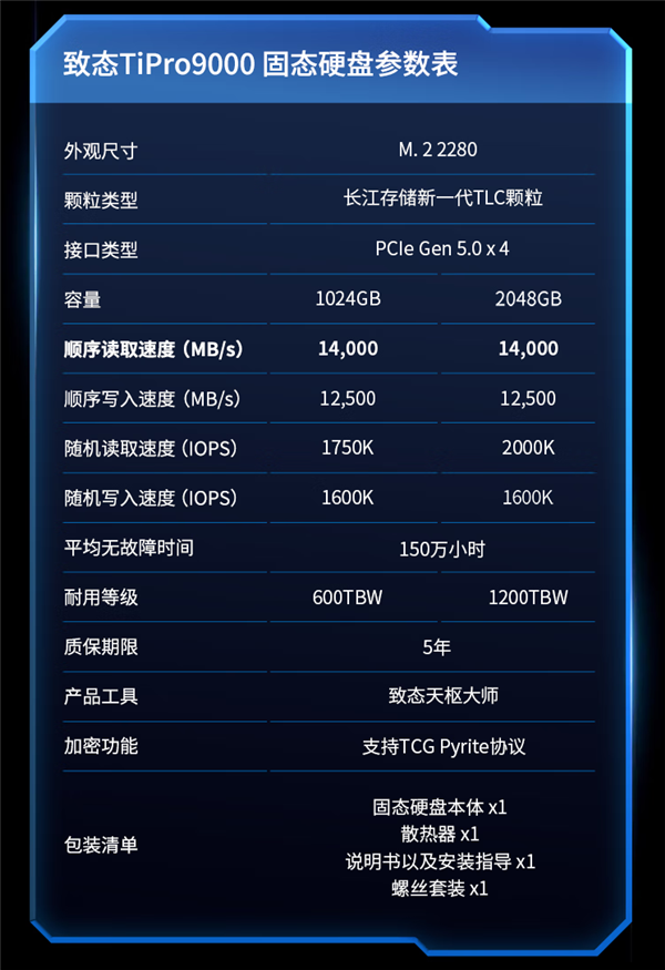 致态发布首款PCIe 5.0旗舰产品TiPro9000：顺序读取速度14000MB/s 第5张