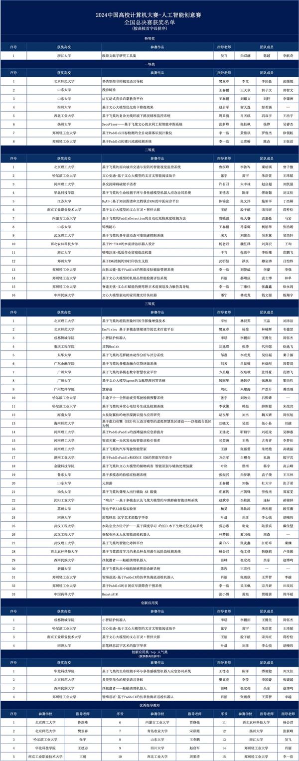  大学生做得好不好小学生来pick 2024 C4-AI总决赛在中华世纪坛圆满落幕 第7张