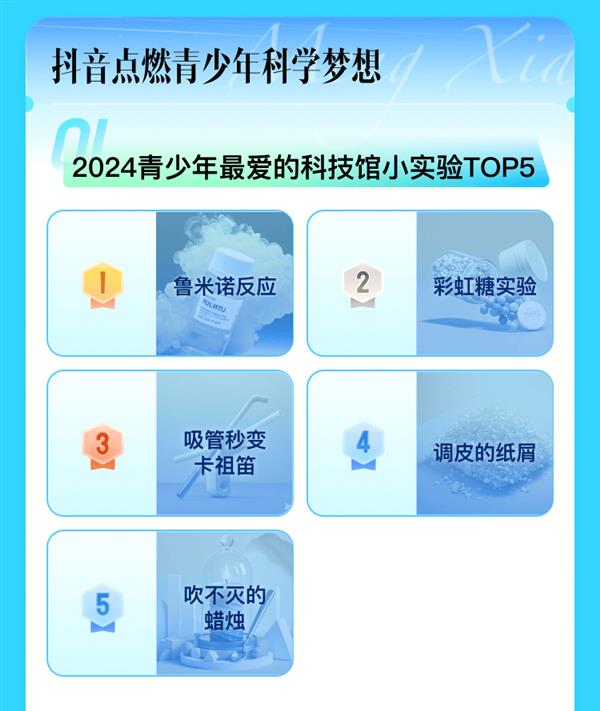 《抖音科技馆2024数据报告》发布：“鲁米诺反应”成2024青少年最喜爱的小实验 第2张