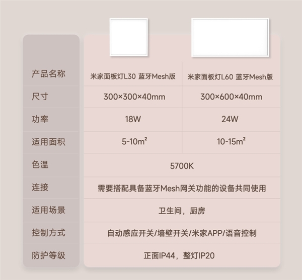 89元起！小米推出米家面板灯系列：自带人在、光线传感器 第3张