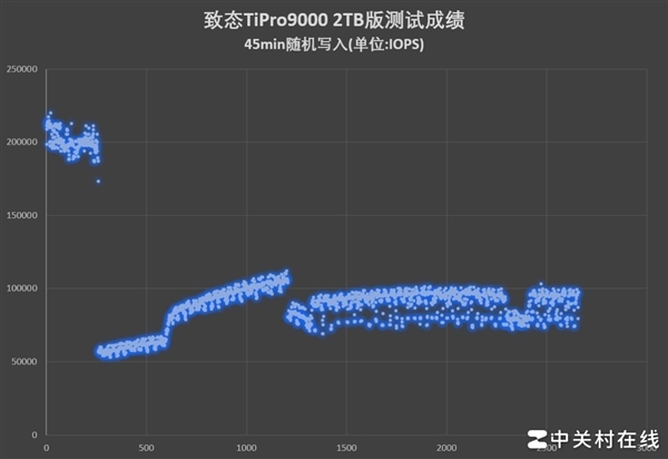 致态TiPro9000固态硬盘上手：满血PCIe 5.0破局者 第15张