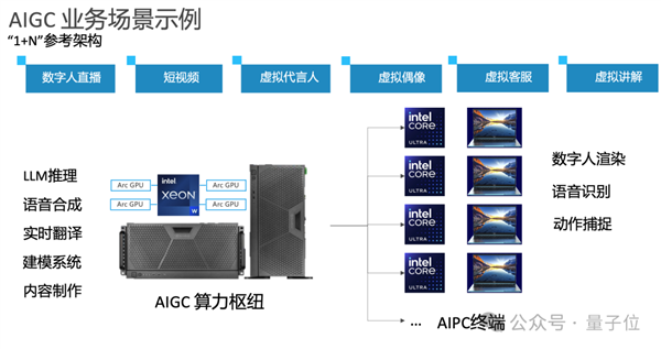 Intel新显卡卖爆！24GB大显存也在路上 AI玩家都来抢了 第5张