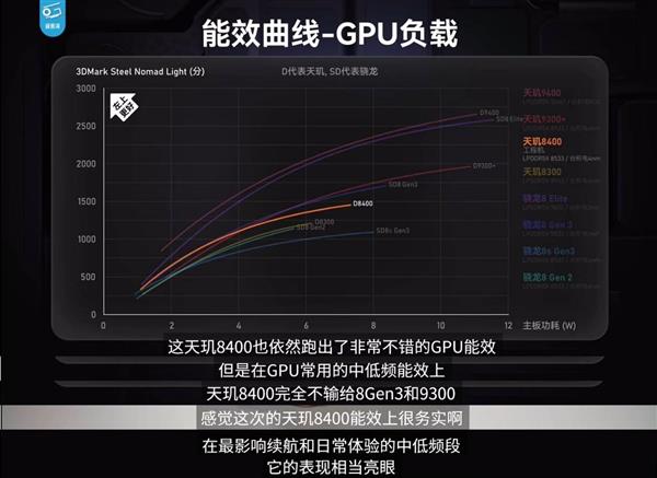 大V评测：天玑8400芯片同档最强 越级8系旗舰 第11张