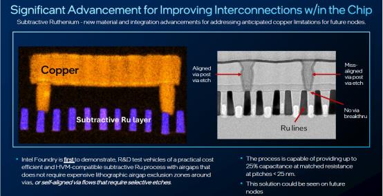 英特尔IEDM 2024技术突破：超快速芯片间封装、业界首创晶体管、减成法钌互连 第6张