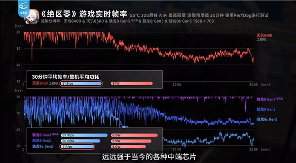 大V评测：天玑8400芯片同档最强 越级8系旗舰 第12张