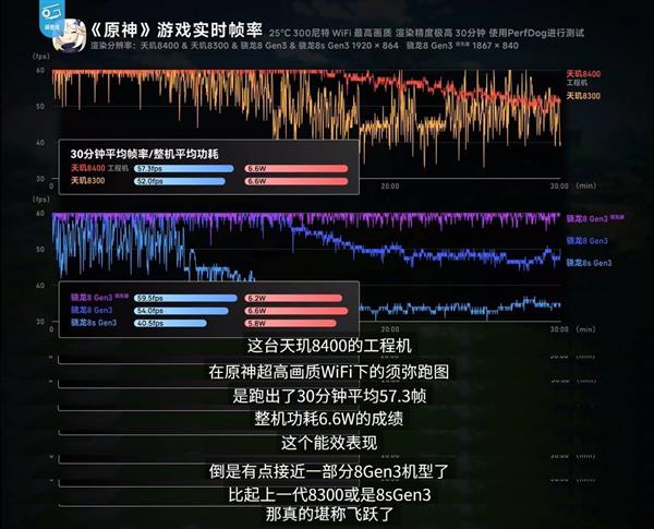 大V评测：天玑8400芯片同档最强 越级8系旗舰 第13张