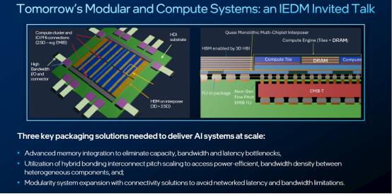 英特尔IEDM 2024技术突破：超快速芯片间封装、业界首创晶体管、减成法钌互连 第7张