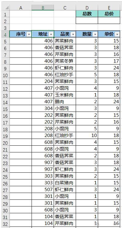 Excel筛选后怎么仅统计可见行? Excel表格数据计算只统计显示数据的技巧 第2张