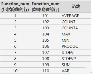 Excel筛选后怎么仅统计可见行? Excel表格数据计算只统计显示数据的技巧 第5张