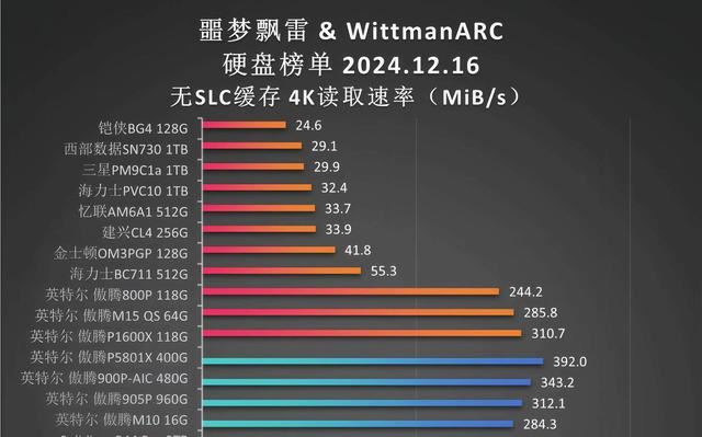 9张固态硬盘天梯图! 2024年25款固态硬盘SSD测评总结 第2张