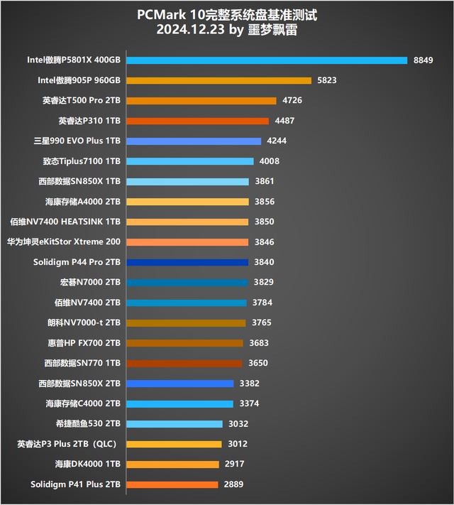 9张固态硬盘天梯图! 2024年25款固态硬盘SSD测评总结 第12张